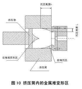 擠壓筒內(nèi)的金屬難變形區(qū)