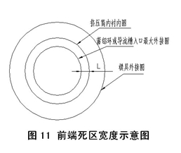 鋁材擠壓前端死區(qū)寬度示意圖