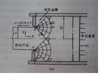 鋁型材擠壓死區(qū)原理