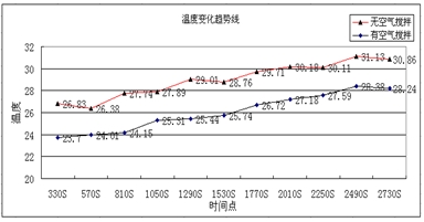 鉗口位置溫度變化趨勢線對比圖