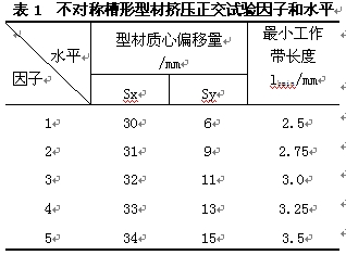 不對稱槽形鋁材擠壓正交試驗(yàn)因子和水平