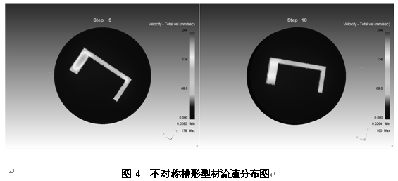 不對稱槽形鋁型材流速分布圖