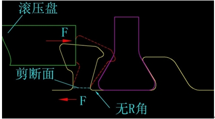 內(nèi)倒圓弧角缺失的滾壓模擬情況