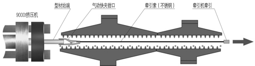 鋁材淬火輔助牽引頭