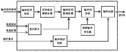 動(dòng)態(tài)均流原理框圖