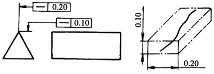 給定兩個(gè)方向上的直線度公差帶