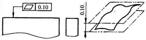 平面度公差帶