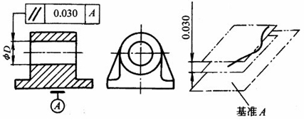 以平面為基準(zhǔn)的平行度公差帶