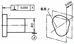 以軸線為基準(zhǔn)的垂直度公差帶