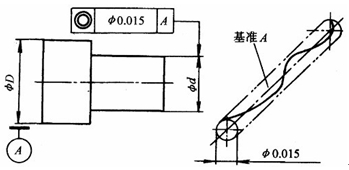 同軸度公差帶