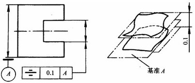 對(duì)稱度公差帶