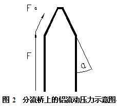 分流橋上的鋁流動壓力示意圖