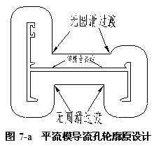 平流模具導流孔輪廓原設(shè)計