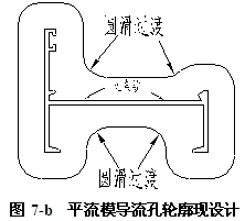 平流模具導流孔輪廓修正后的設(shè)計