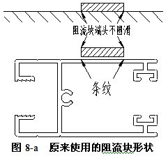 原模具使用的阻流塊形狀