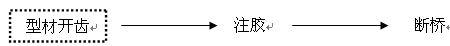 聚氨酯注膠隔熱鋁型材生產(chǎn)流程圖