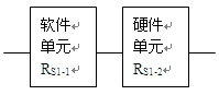 控制單元軟硬件串聯(lián)模型