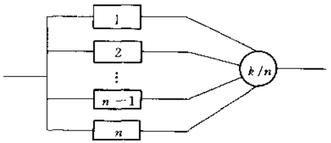 功率單元可靠性模型（k/n系統(tǒng)）