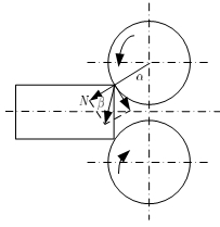 咬入角與摩擦角的關(guān)系