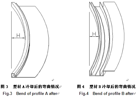 鋁型材正常出料后在冷床上冷卻后彎曲現(xiàn)象