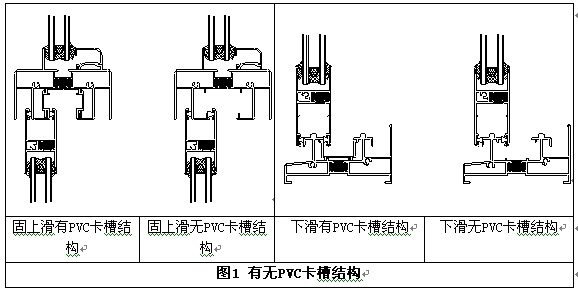 有無PVC卡槽結(jié)構(gòu)的鋁合金推拉窗對比