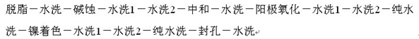 鋁合金陽極氧化電解著色生產工藝流程