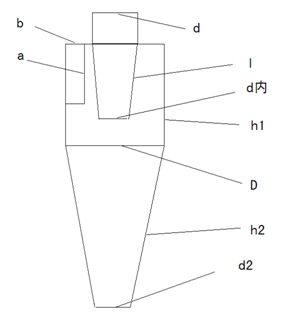 鋁材超細(xì)粉末涂裝旋風(fēng)分離器設(shè)計(jì)示意圖