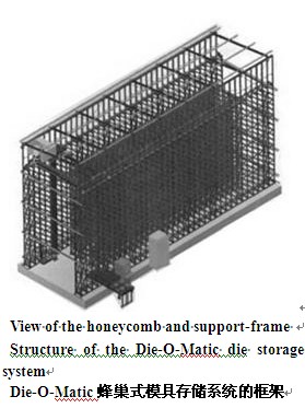 蜂巢模具存儲系統(tǒng)框架