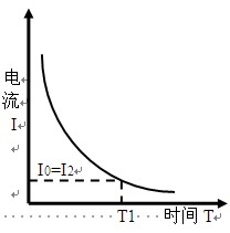 鋁材電泳時(shí)的表現(xiàn)電流