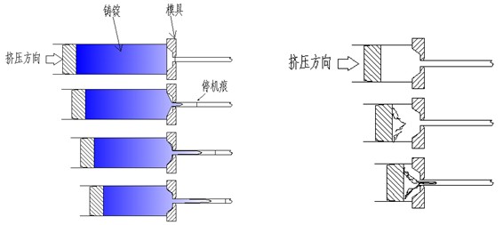 鋁型材分層及縮尾缺陷產(chǎn)生示意圖