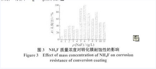 sh4f質(zhì)量深度對(duì)轉(zhuǎn)化膜耐蝕性的影響