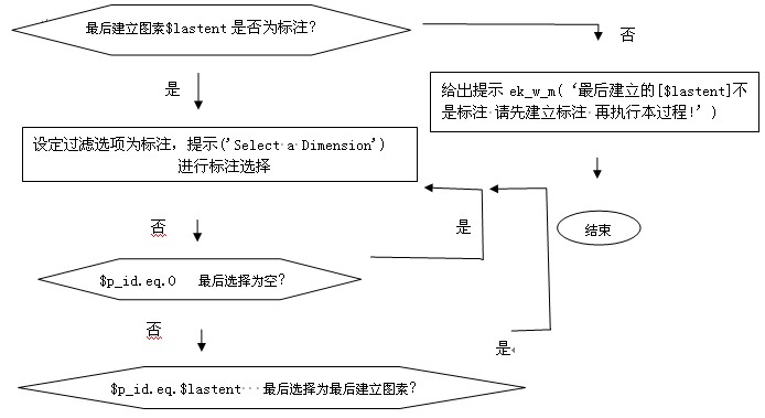 擠壓模具?？讟?biāo)注層確保無錯誤尺寸標(biāo)注