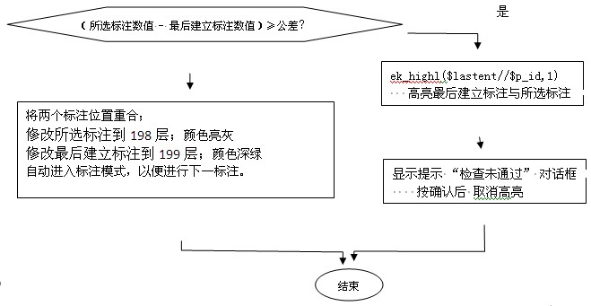 擠壓模具?？讟?biāo)注層確保無錯誤尺寸標(biāo)注2