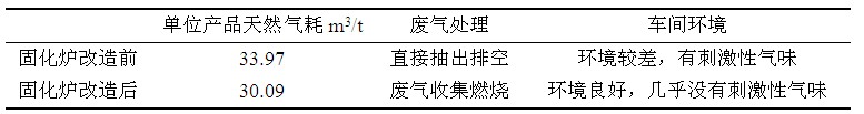 固化爐改造前后節(jié)能及車間環(huán)境對比