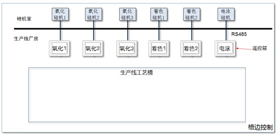 鋁型材自動化生產(chǎn)線槽邊手動控制方案圖