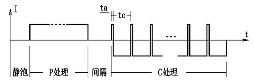 鋁材表面均勻化著色電源輸出電流波形