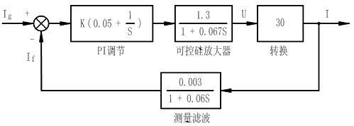 整流控制電路傳遞函數(shù)模型