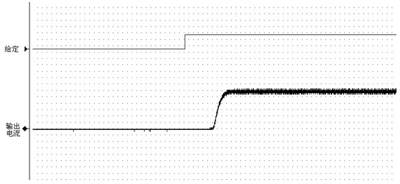 整流控制電路實(shí)際輸出階躍波形