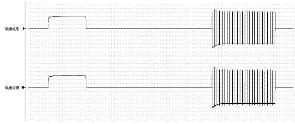 樣機(jī)在電阻負(fù)載下輸出的電流、電壓波形