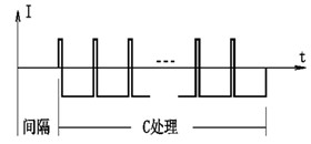 在補(bǔ)色狀態(tài)下輸出的波形