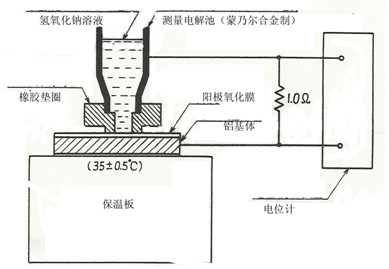 耐堿性的電化學(xué)測試技術(shù)及其應(yīng)用