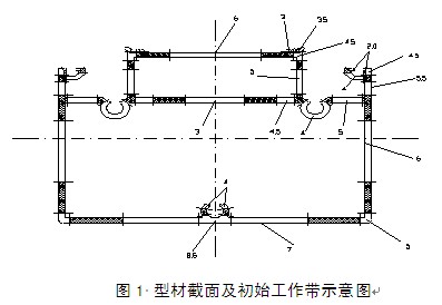 鋁型材截面及初始工作帶示意圖