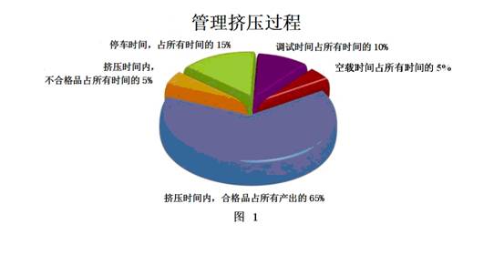 鋁材擠壓管理圖