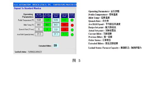 高效分析和優(yōu)化鋁材擠壓過程標(biāo)準(zhǔn)對比監(jiān)控