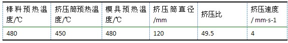 鋁型材擠壓參數(shù)設(shè)置