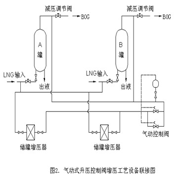 氣站所動(dòng)式升壓控制閥增壓工藝設(shè)備聯(lián)接圖