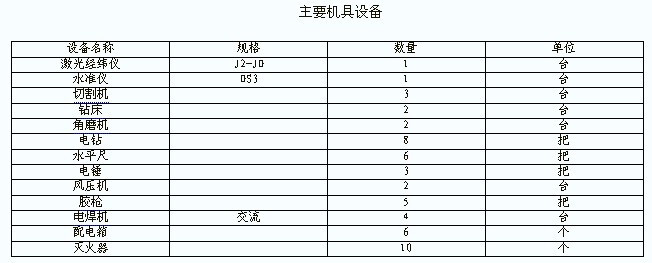 主要機(jī)具設(shè)備列表