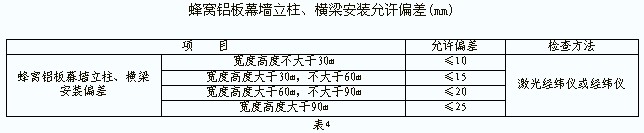 蜂窩鋁板幕墻立柱與橫梁安裝質(zhì)量要求