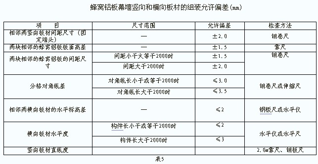 蜂窩鋁板幕墻豎向和橫向板材的組裝質(zhì)量驗(yàn)收標(biāo)準(zhǔn)