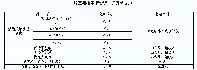  蜂窩鋁板幕墻安裝質(zhì)量標(biāo)準(zhǔn)